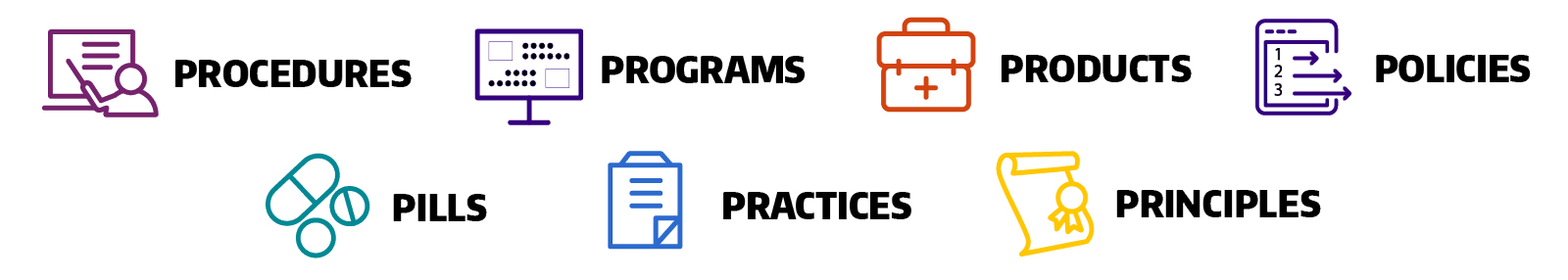 The 7 P's: Programs, Practices, Principles, Procedures, Products, Pills, Policies